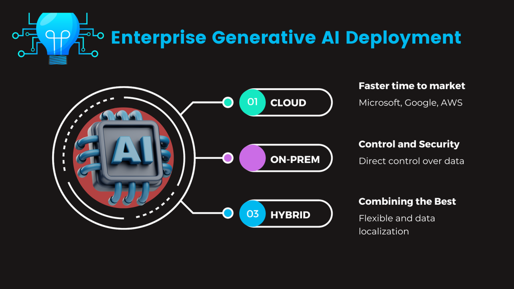 Cloud AI Deployment